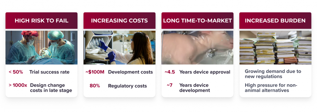 Current main pain points of the medical device development industry
