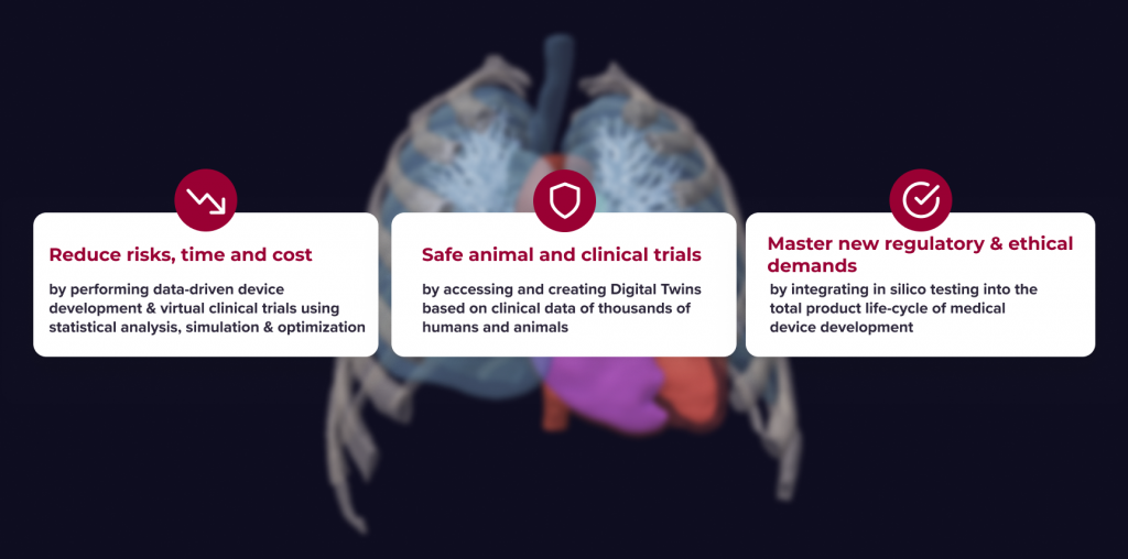 Image showing the main benefits of using digital twins for medical device development
