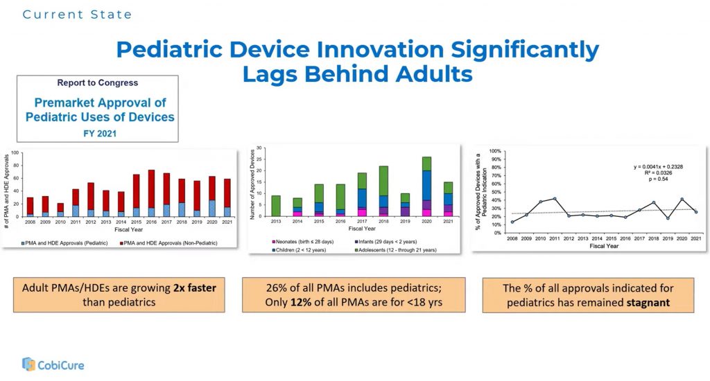 Pediatric cardiovascular medical device development lags behind adults