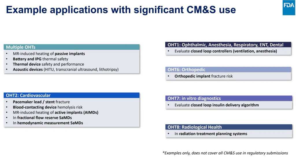 example applications with significant cm&s use