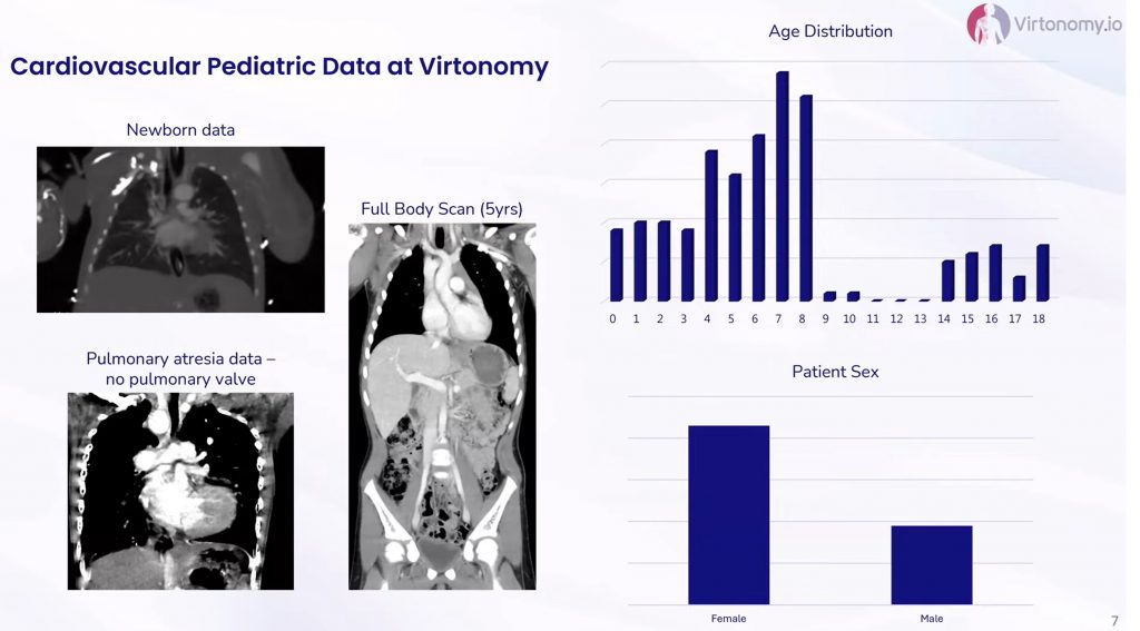 cardiovascular pediatric data at virtonomy